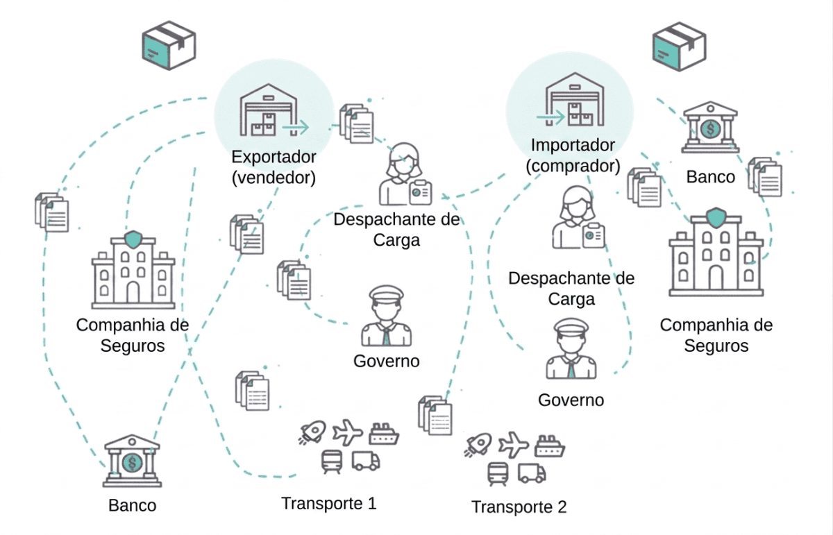 Caos e desordem sem a necessária sincronização