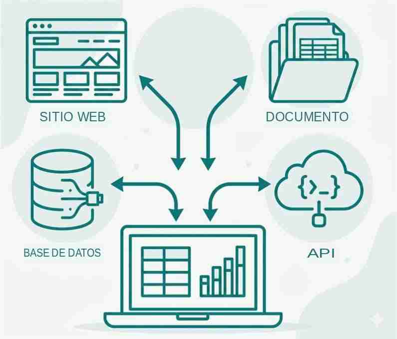 Automatización y gestión de recursos por medio de la IA