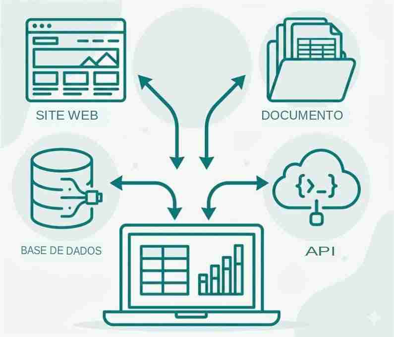 Automatização e gestão de recursos através da IA